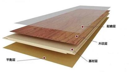 實(shí)木、實(shí)木復(fù)合、強(qiáng)化哪個(gè)地板好?商家講出大實(shí)話+6大品牌詳解