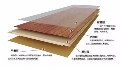 強化木地板需要打蠟嗎?強化地板保養(yǎng)方法有哪些?