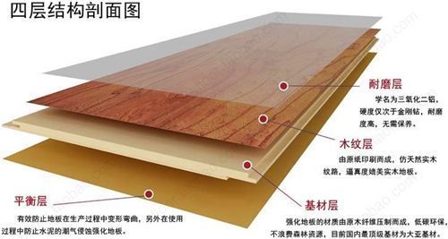 實(shí)木復(fù)合地板與強(qiáng)化復(fù)合地板選用哪一種為好